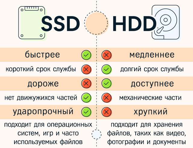 Что такое SSD и почему они так важны?