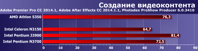 Intel Pentium N3700: подробный анализ и сравнение