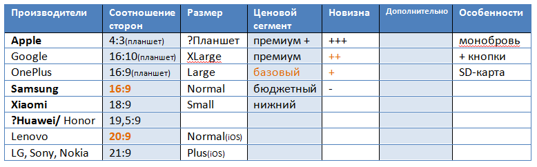 Критерии Выбора Программы для Тестирования iOS-устройств