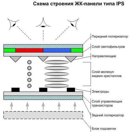 Основные характеристики экранов смартфонов