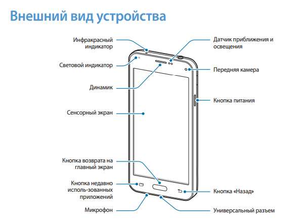 Руководство по использованию смартфонов Samsung
