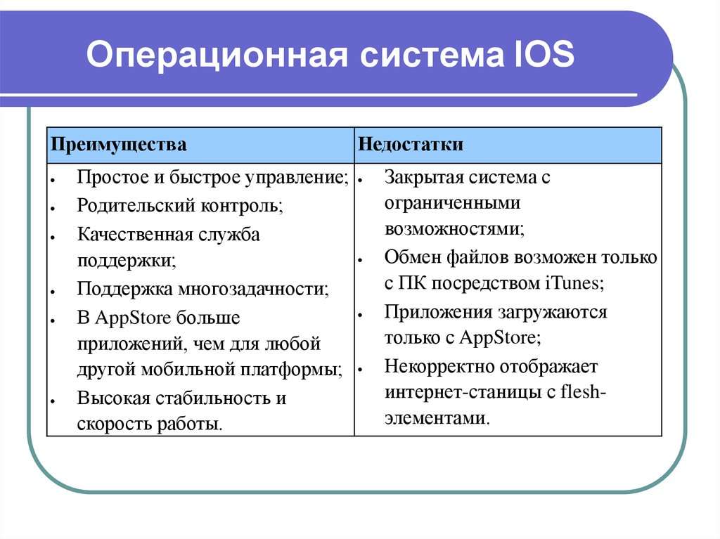 Смартфоны на iOS: преимущества, недостатки и сравнение с конкурентами