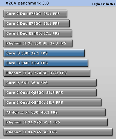 Выбор видеокарты для Intel Core i3-540