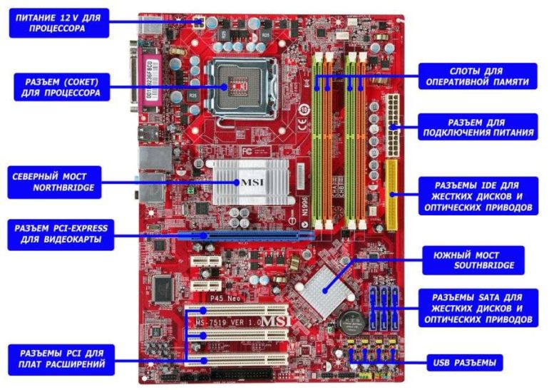 Запуск материнской платы: подробное руководство