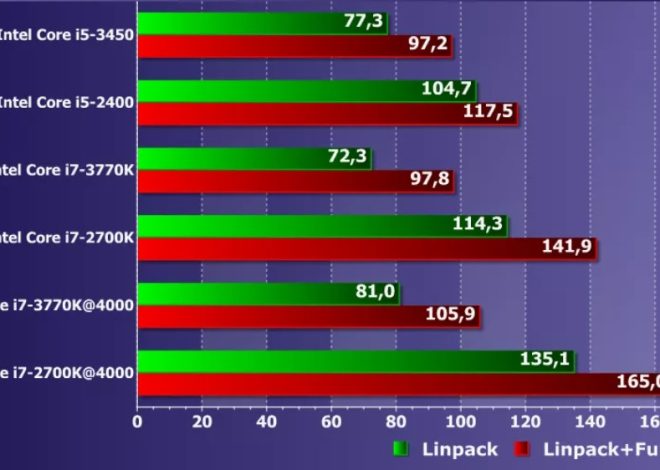 Почему современные процессоры стали потреблять меньше энергии